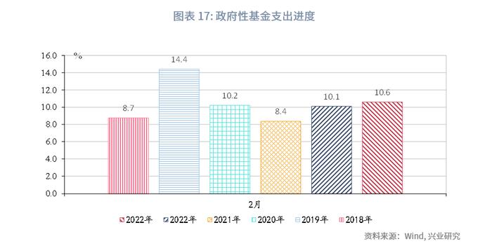 【今日推荐】如何看待财政与经济增长数据的背离？—评2023年1-2月财政数据