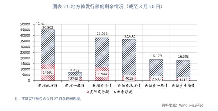 【今日推荐】如何看待财政与经济增长数据的背离？—评2023年1-2月财政数据