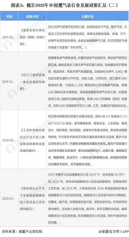 重磅！2023年中国及31省市智能燃气表行业政策汇总及解读（全）