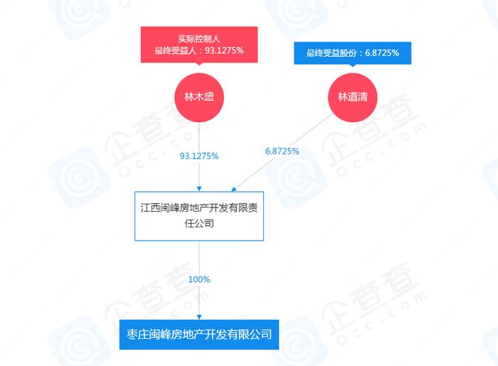 枣庄闽峰房地产开发有限公司新增1条被执行人信息  执行标的16万余元