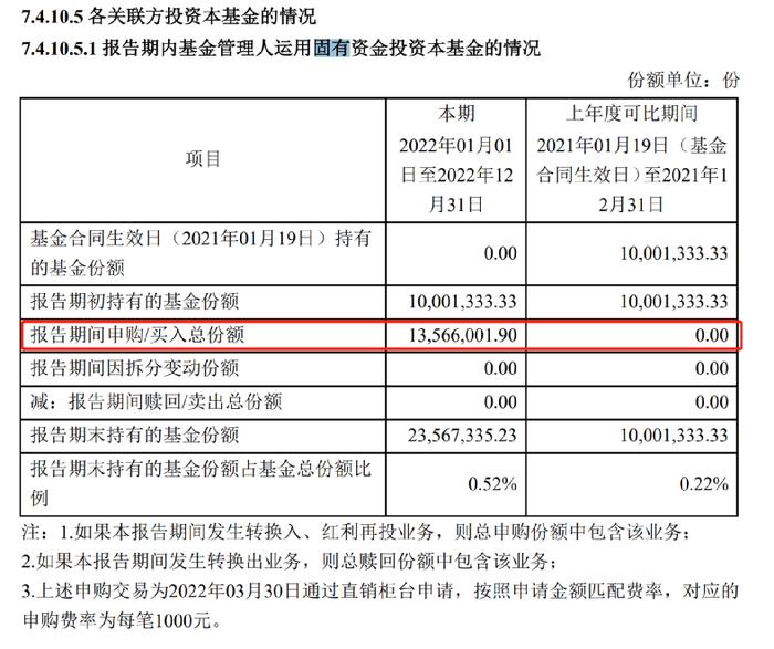 知名基金经理丘栋荣季报来了！4000字最新研判：大盘到小盘、价值到成长均有机遇