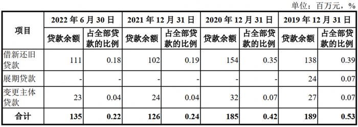 湖州银行距IPO再进一步，存监管整改意见落实不到位、市场定位跑偏问题