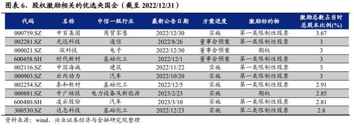 兴业证券：“中特估”十大选股思路（附股票池）