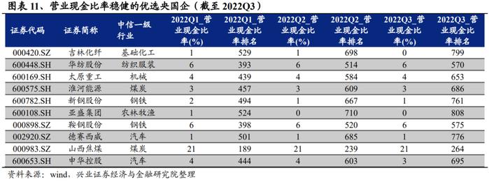 兴业证券：“中特估”十大选股思路（附股票池）