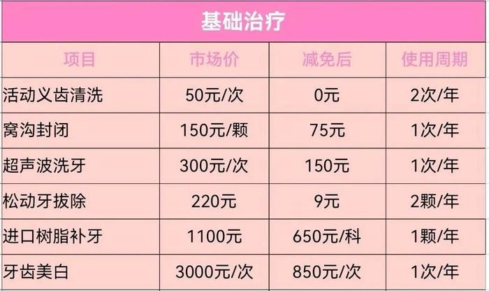 种牙可省1.4万！上海看牙治牙都有减免啦，线上就能申领丨专题