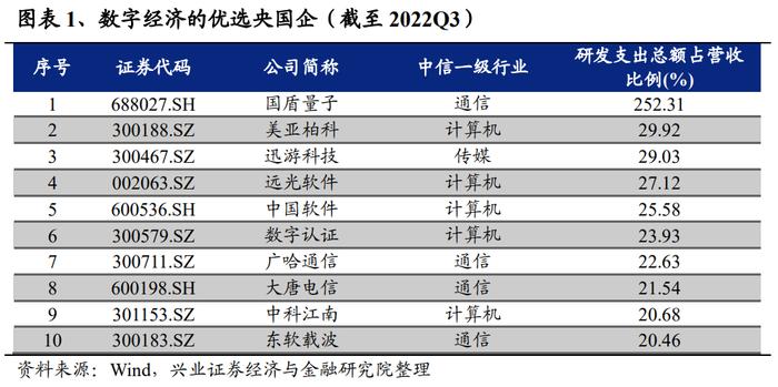 兴业证券：“中特估”十大选股思路（附股票池）