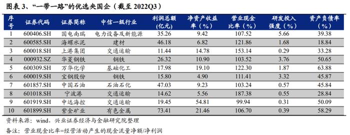 兴业证券：“中特估”十大选股思路（附股票池）