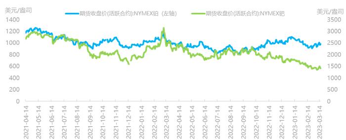 资料来源:Wind,国泰君安期货研究