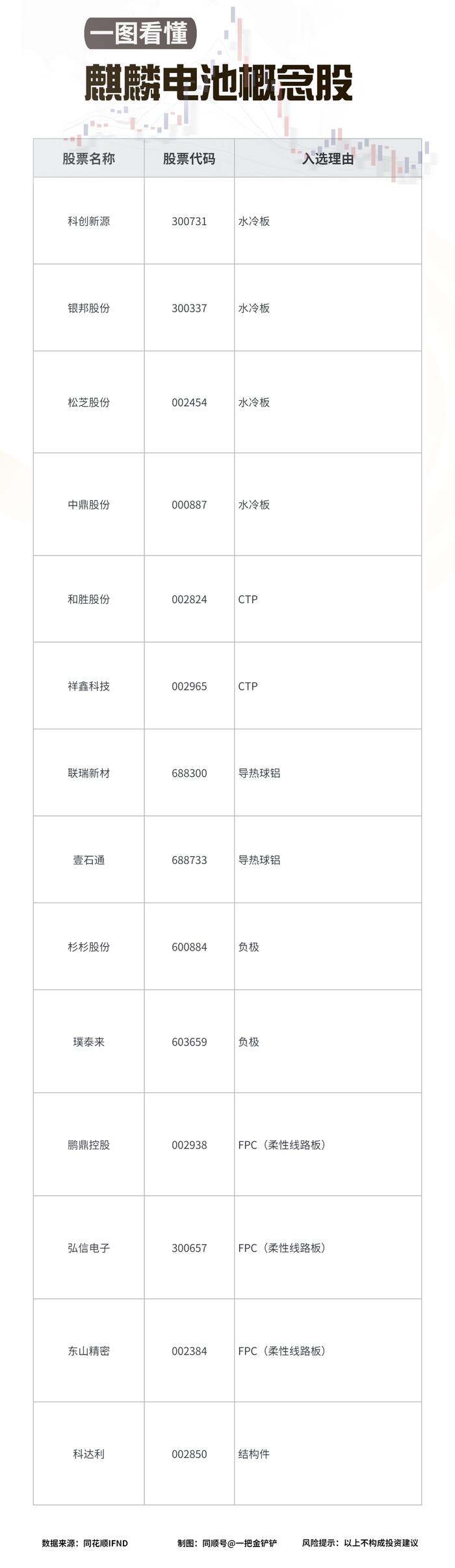 铲一铲：宁德时代官宣麒麟电池量产，具体有哪些亮点？