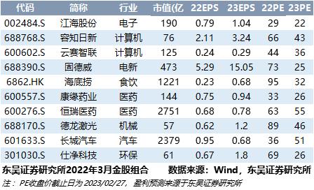 【电力*刘博】虚拟电厂系列深度二：虚拟电厂是电力物联网的升级，推荐智能电网设备、软硬件板块