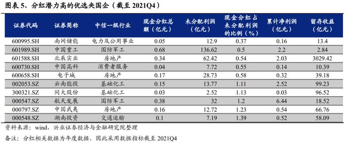 兴业证券：“中特估”十大选股思路（附股票池）