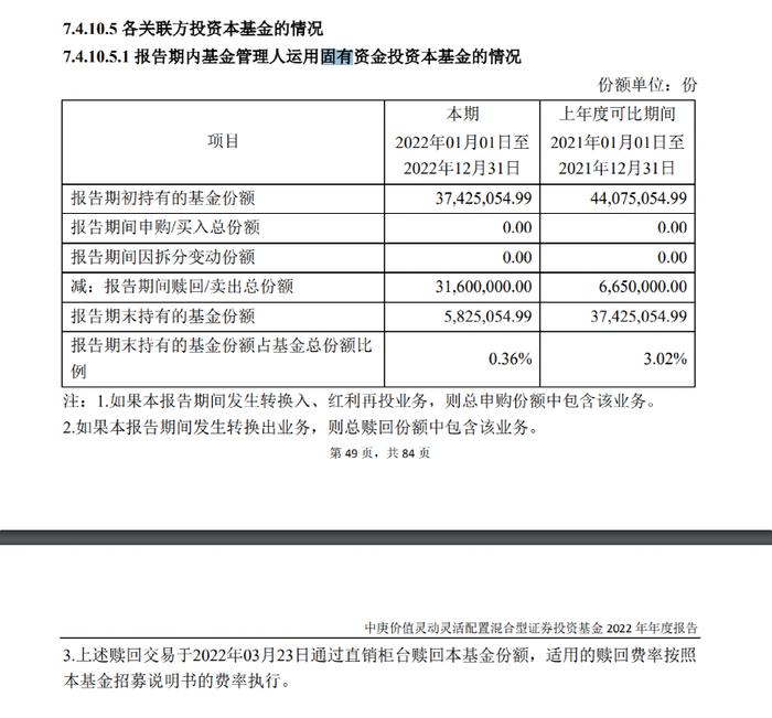 知名基金经理丘栋荣季报来了！4000字最新研判：大盘到小盘、价值到成长均有机遇