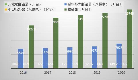 B型漏电保护器产品市场策略分析｜惟道研究