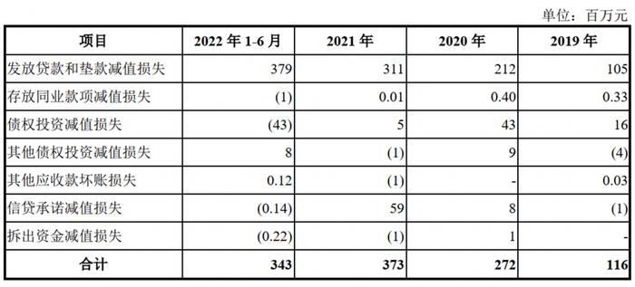 湖州银行距IPO再进一步，存监管整改意见落实不到位、市场定位跑偏问题