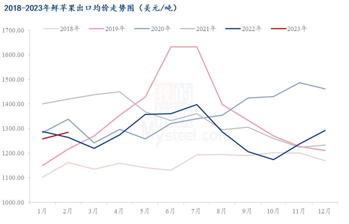 数据来源:海关总署