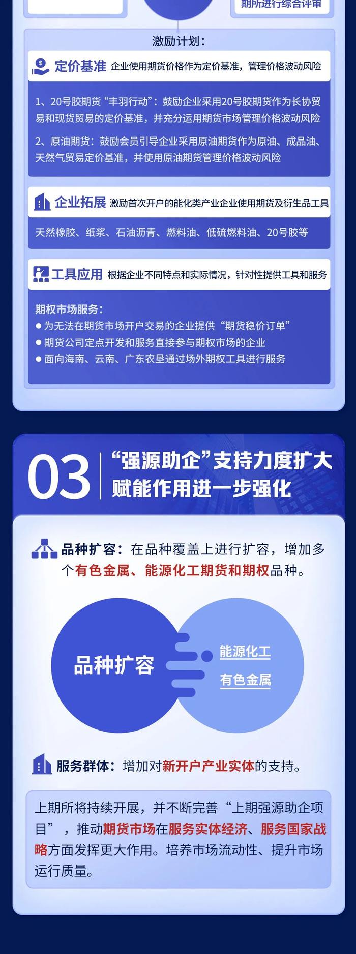 【投教科普】一图读懂“上期强源助企”