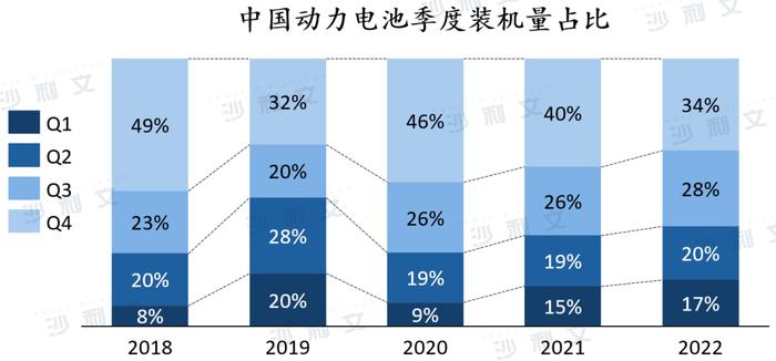 行业洞察丨五年回顾：中国动力电池市场的扩张之路