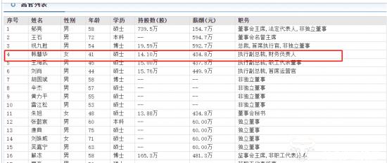 万科CFO韩慧华名校本科毕业后曾在县城工作 如今天壤之别年薪434万