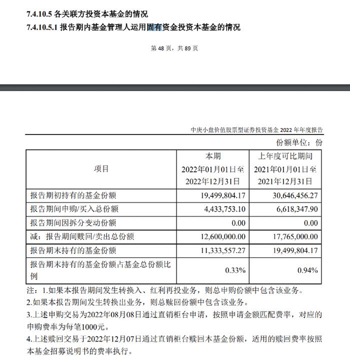 知名基金经理丘栋荣季报来了！4000字最新研判：大盘到小盘、价值到成长均有机遇