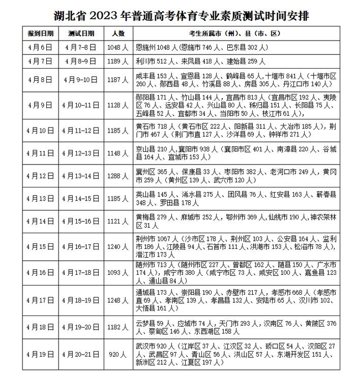 湖北体育高考时间确定！十堰1156名考生参加