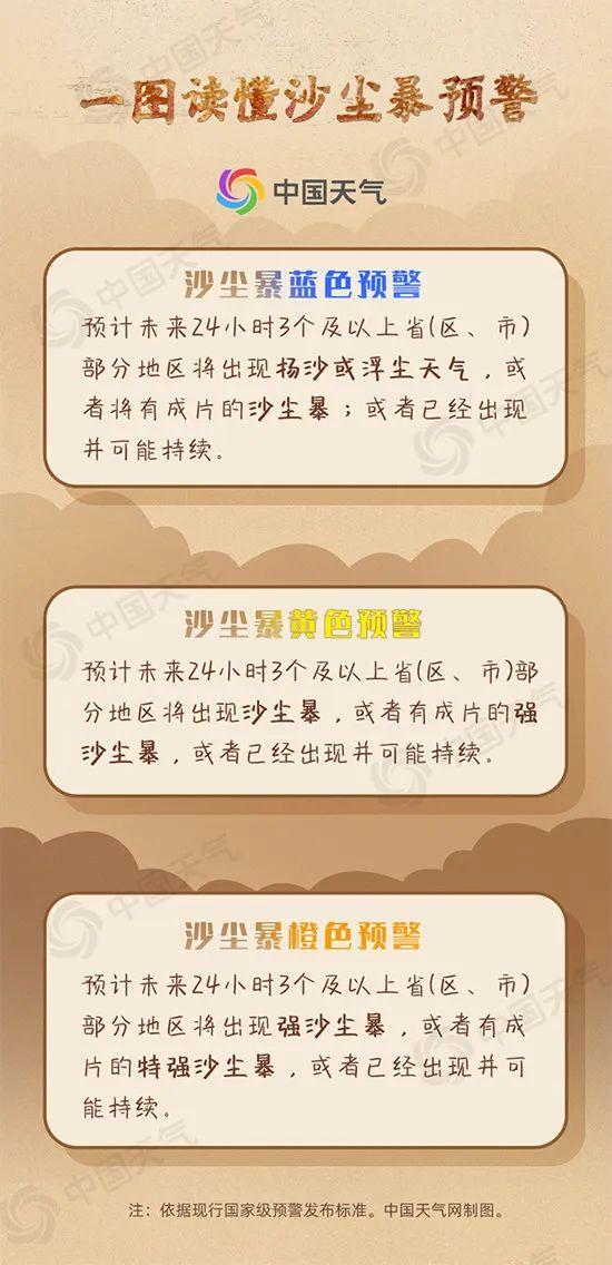 今年以来北方最大规模沙尘天气来袭！北京一度严重污染，长春下“泥雨”？沙尘继续向南推进→