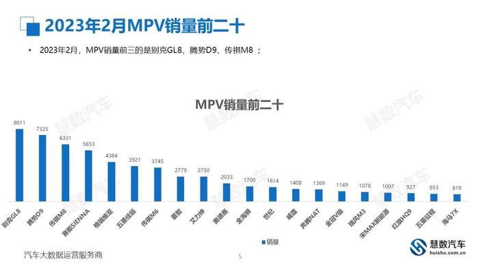 慧数汽车：2023年2月汽车销量排行榜