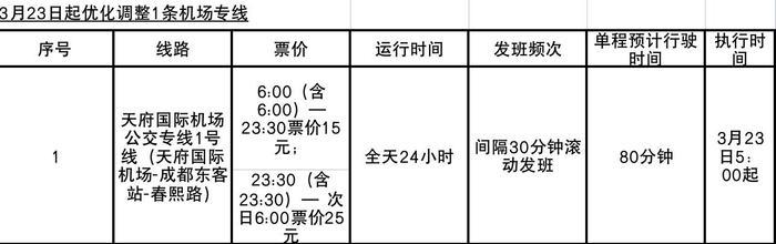 3月23日起，天府机场公交专线增至5条均24小时运行