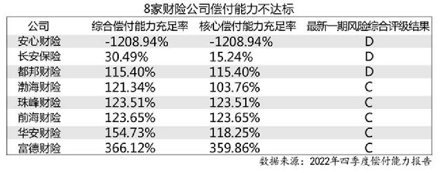 偿付能力充足率下降 保险公司发债规模缘何缩减