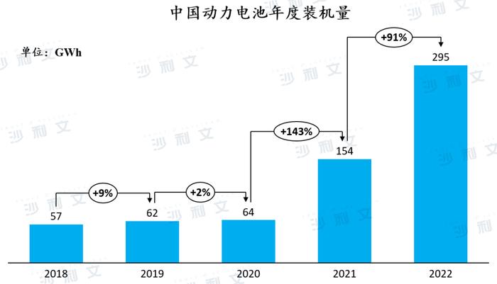 行业洞察丨五年回顾：中国动力电池市场的扩张之路