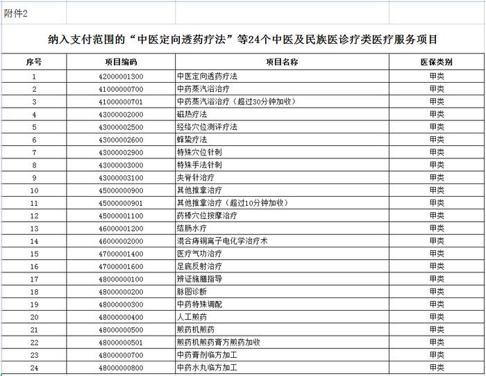 4月1日起这些医疗服务、医用耗材将纳入河北省基本医疗保险和工伤保险支付范围