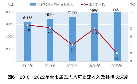 外来常住人口减少超25万！死亡人口比出生人口多4万，女性平均期望寿命达85.66岁！上海重磅数据出炉