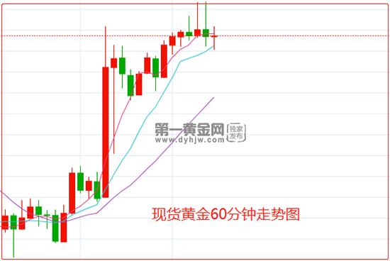 鲍威尔所说的降息信号已出现，加息接近终点？黄金有望重返2000大关！