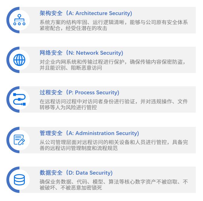 85%的数据泄露都来自于内部威胁？ToDesk企业版提供解决方案