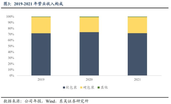 海顺转债：国内优秀的医药包装生产企业（东吴固收李勇 陈伯铭）20230323