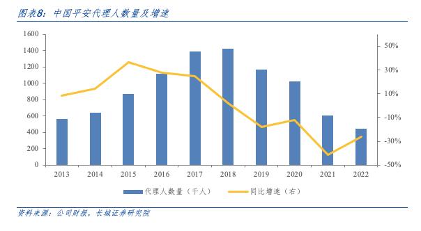 投资端承压，寿险改革曙光渐现——中国平安（601318.SH）2022年年度业绩报告点评