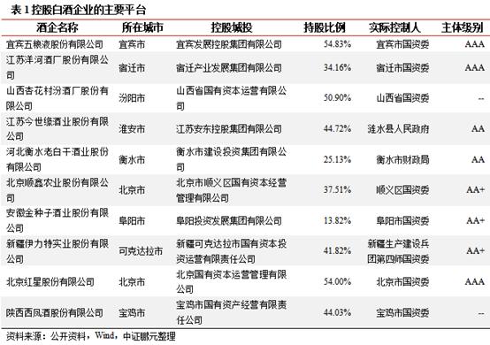 城投也爱买白酒，那些“酱香型”城投真香吗？