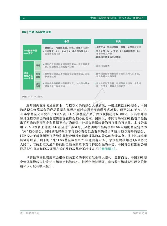 中国ESG投资现状、趋势及投资策略！附报告全文下载