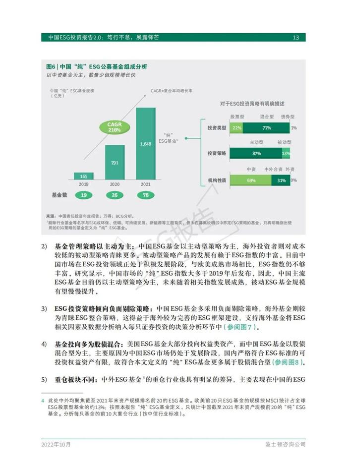 中国ESG投资现状、趋势及投资策略！附报告全文下载