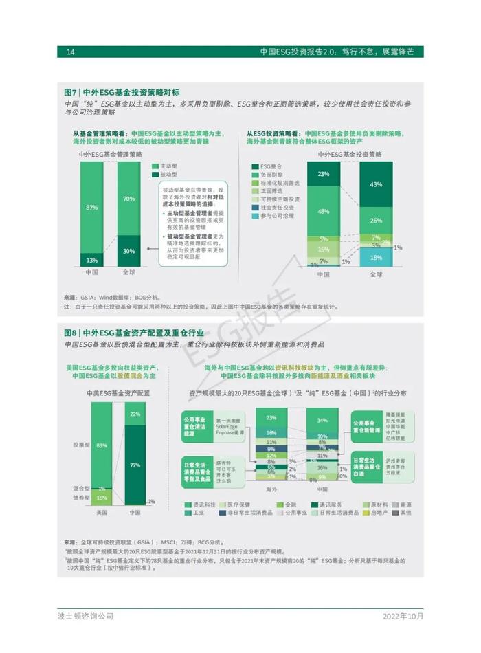 中国ESG投资现状、趋势及投资策略！附报告全文下载