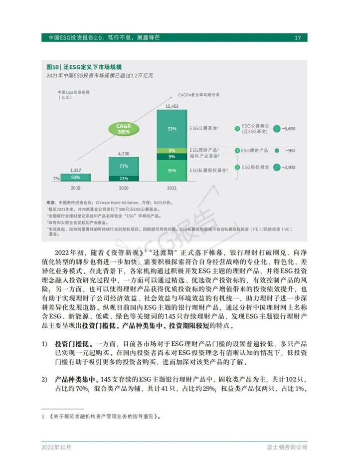 中国ESG投资现状、趋势及投资策略！附报告全文下载