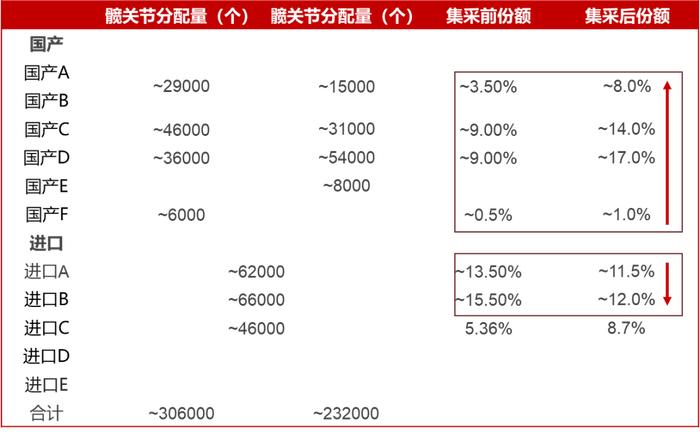 深度解读医用高值耗材集采：行业影响几何？投资逻辑有何转变？ | 华兴投资观点