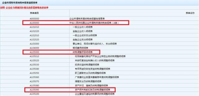 1个案例7种情形，了解资产减值损失税前扣除及纳税调整申报