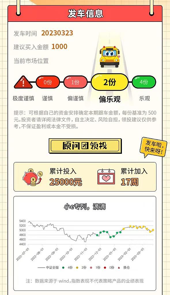 【领投发车17】本周继续保持偏乐观状态，建议您投入2份，话说大家对当下市场都持怎样的态度？