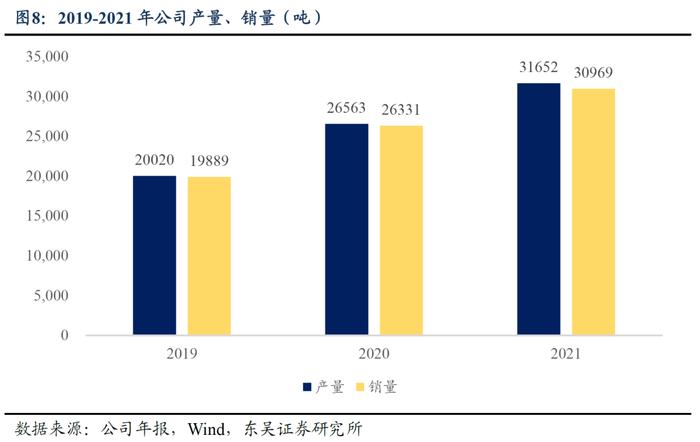 海顺转债：国内优秀的医药包装生产企业（东吴固收李勇 陈伯铭）20230323