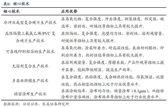 海顺转债：国内优秀的医药包装生产企业（东吴固收李勇 陈伯铭）20230323