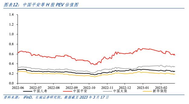 投资端承压，寿险改革曙光渐现——中国平安（601318.SH）2022年年度业绩报告点评