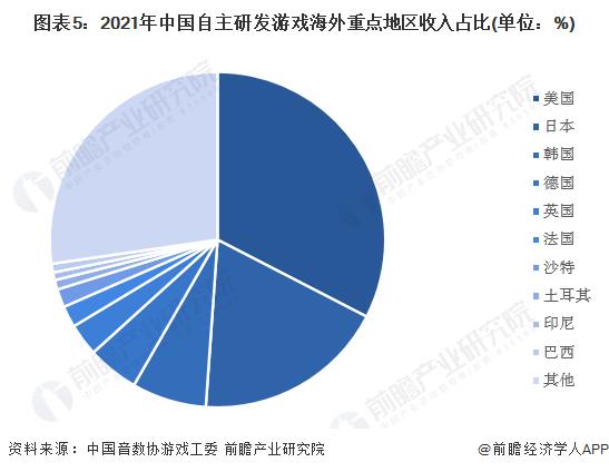 2022年中国自研移动游戏市场现状分析 自研游戏海外收入超180亿美元【组图】