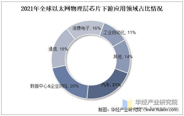 以太网物理层芯片行业发展前景如何？万物互联背景下，车载市场空间广阔