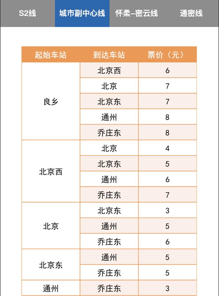 北京市郊铁路东延燕郊，线路图来了！