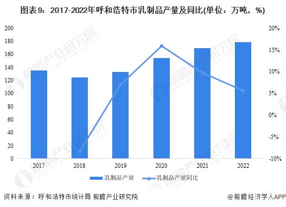 【建议收藏】重磅！2023年呼和浩特市奶业产业链全景图谱（附产业政策、产业链现状图谱、产业资源空间布局、产业链发展规划）